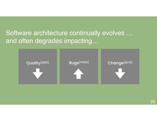 Software architecture continually evolves … 
and often degrades impacting…
+
20
Quality[DB12] Bugs[PW92] Change[BC10]
 