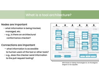 What is a tool architecture?
Nodes are important
- what information is being tracked,
managed, etc.
- e.g., is there an architectural
conformance checker?
Connections are important
- what information is accessible
to human users of the tool or other tools?
- e.g., does the checker send information
to the pull request tooling?
With thanks to Tasktop Technologies Inc. for the diagram.
Diagram is not copyable.
 