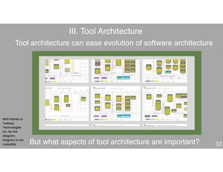 Tool architecture can ease evolution of software architecture
33
III. Tool Architecture
But what aspects of tool architecture are important?
With thanks to
Tasktop
Technologies
Inc. for the
diagram.
Diagram is not
copyable.
 