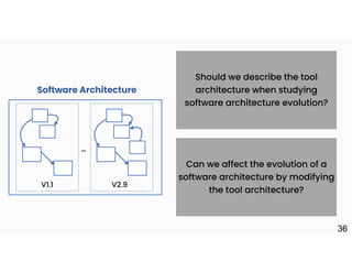 V1.1 V2.9
…
Software Architecture
Should we describe the tool
architecture when studying
software architecture evolution?
Can we affect the evolution of a
software architecture by modifying
the tool architecture?
36
 
