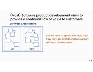 +
(Most) Software product development aims to
provide a continual flow of value to customers
V1.1 V2.9
…
Software Architecture
But we tend to ignore the tools and
how they are architected to support
software development
43
 