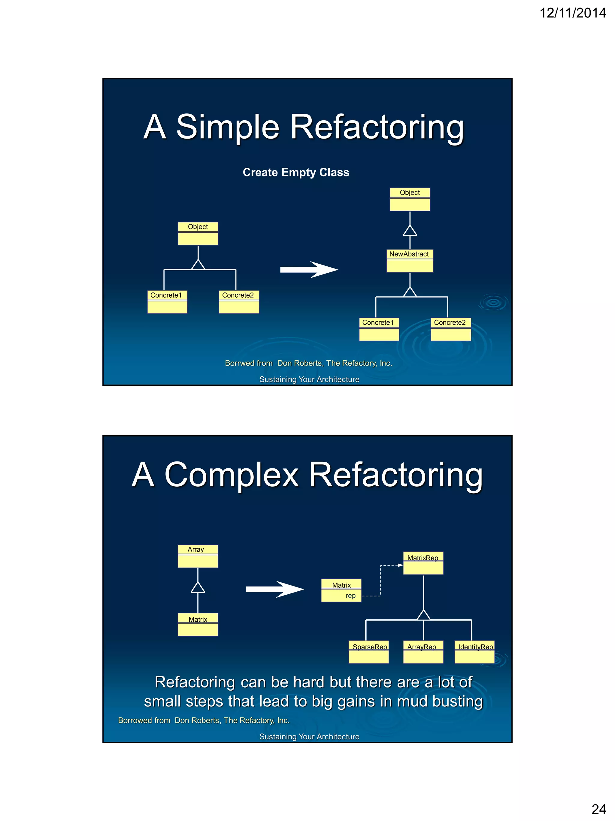 Sustaining Your ArchitectureQualityQuality Definition:apeculiar and essential character or nature, an inherent feature or property, adegree of excellence or grade, a distinguishing attribute orcharacteristic  
