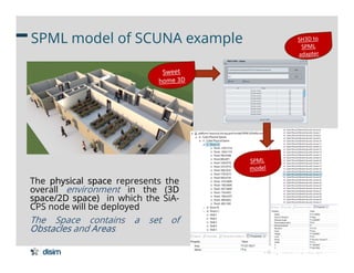 Henry Muccini @ ICSA2017
26
SPML model of SCUNA example
The physical space represents the
overall environment in the (3D
s...