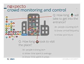 Henry Muccini @ ICSA2017
6
crowd monitoring and control
6
Q: How long will
take to get into the
entrance?
do: people count...