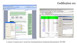 Codification 101
Knowledge Architect plug-ins
A. Jansen, P. Avgeriou and J. van der Ven, Enriching Software Architecture Documentation. JSS 2009
 