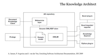 The Knowledge Architect
A. Jansen, P. Avgeriou and J. van der Ven, Enriching Software Architecture Documentation. JSS 2009
 