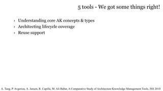 5 tools - We got some things right!
› Understanding core AK concepts & types
› Architecting lifecycle coverage
› Reuse support
A. Tang, P. Avgeriou, A. Jansen, R. Capilla, M. Ali Babar, A Comparative Study of Architecture Knowledge Management Tools, JSS 2010
 
