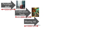 Paradigm
Shift
Codification
Tools
Sharing AK
2004-05
2005-10
2008-12
 