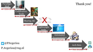 Thank you!
Paradigm
Shift
Codification
Tools
Sharing AK
Automated
documentation
Arch Bots
Next decade
@PAvgeriou
P.Avgeriou@rug.nl
2004-05
2005-10
2008-12
2017-23
X
Lightweight
tools
2013-16
 