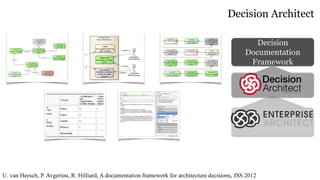 Making Decisions - From Software Architecture Theory to Practice