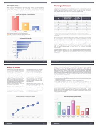 State of ICS and IoT Cyber Threat Landscape Report 2024 preview | PDF