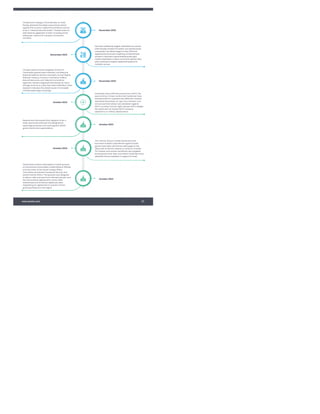 State of ICS and IoT Cyber Threat Landscape Report 2024 preview | PDF