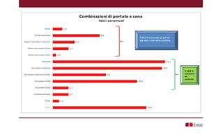 Schema per il calcolo del peso ideale
 