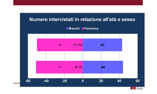 6-10
11-14
-60 -40 -20 0 20 40 60
44
43
-51
-50
Numero intervistati in relazione all’età e sesso
Maschi Femmine
 