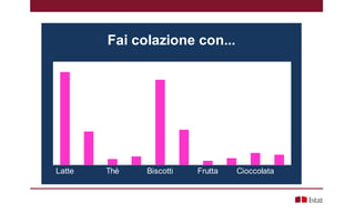 Latte Thè Biscotti Frutta Cioccolata
108
39
7 10
99
41
5 8
14 12
Fai colazione con...
 