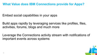 12
What Value does IBM Connections provide for Apps?
Embed social capabilities in your apps
Build apps rapidly by leveraging services like profiles, files,
activities, forums, blogs and much more
Leverage the Connections activity stream with notifications of
important events across systems
 