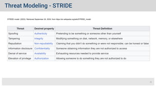 Threat Modeling & Risk Assessment Webinar: A Step-by-Step Example | PPT