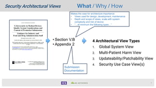 Security Use Case View Security Architecture Views the FDA Expects — And How to Get Them Right ...
