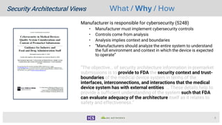 Security Architecture Views the FDA Expects — And How to Get Them Right ...