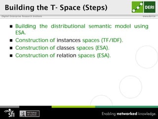 Building the T- Space (Steps)
Digital Enterprise Research Institute                 www.deri.ie




        Building the ...