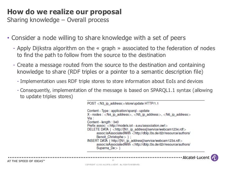 data federation semantic of Massive the through data cooperative IoT Managing