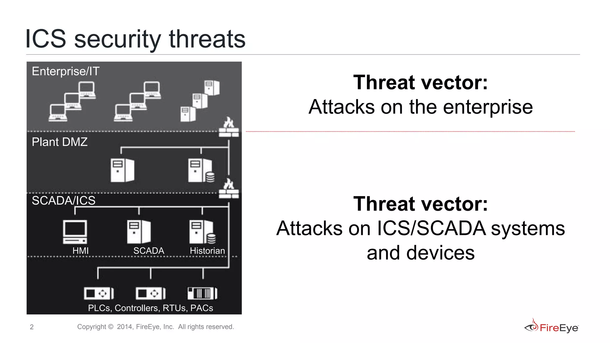 ICS case studies v2 | PPT