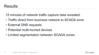 14 Copyright © 2014, FireEye, Inc. All rights reserved.
Results
15 minutes of network traffic capture data revealed:
 Traffic direct from business network to SCADA zone
 External DNS requests
 Potential multi-homed devices
 Limited segmentation between SCADA zones
 