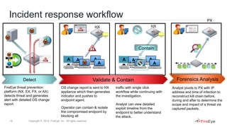 15 Copyright © 2014, FireEye, Inc. All rights reserved.
Incident response workflow
FireEye threat prevention
platform (NX, EX, FX, or AX)
detects threat and generates
alert with detailed OS change
report.
Detect
A A
A
A
A
Contain
OS change report is sent to HX
appliance which then generates
indicator and pushes to
endpoint agent.
Operator can contain & isolate
the compromised endpoint by
blocking all
A A
A
A
A
traffic with single click
workflow while continuing with
the investigation.
Analyst can view detailed
exploit timeline from the
endpoint to better understand
the attack.
Validate & Contain
HX HX
PX
Analyst pivots to PX with IP
address and time of infection to
reconstruct kill chain before,
during and after to determine the
scope and impact of a threat via
captured packets.
Forensics Analysis
 
