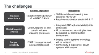 5 Copyright © 2014, FireEye, Inc. All rights reserved.
The challenges
Maintain
compliance
Resist targeted
attacks
Support
reliability
Business imperative Implications
• 10-20k serial assets coming into
scope for NERC CIP
• Requires coordination across OT & IT
Transition from NERC CIP
v3 to NERC CIP v5
Detect, respond to, and
contain incidents
impacting grid assets
IT/OT convergence and
next-generation grid
• Integrated SOC will need visibility into
grid assets
• IR processes and technologies must
be adapted for control system
environment
• Legacy control systems technology
will be replaced
• Connectivity & exposure of power
systems will increase
 