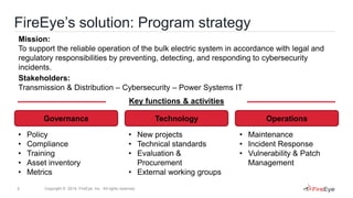 6 Copyright © 2014, FireEye, Inc. All rights reserved.
FireEye’s solution: Program strategy
Mission:
To support the reliable operation of the bulk electric system in accordance with legal and
regulatory responsibilities by preventing, detecting, and responding to cybersecurity
incidents.
Governance Technology Operations
Stakeholders:
Transmission & Distribution – Cybersecurity – Power Systems IT
• Policy
• Compliance
• Training
• Asset inventory
• Metrics
• New projects
• Technical standards
• Evaluation &
Procurement
• External working groups
• Maintenance
• Incident Response
• Vulnerability & Patch
Management
Key functions & activities
 
