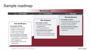 7 Copyright © 2014, FireEye, Inc. All rights reserved.
Sample roadmap
 