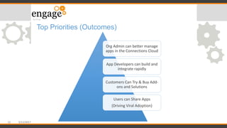 Top Priorities (Outcomes)
Org Admin can better manage
apps in the Connections Cloud
App Developers can build and
integrate...