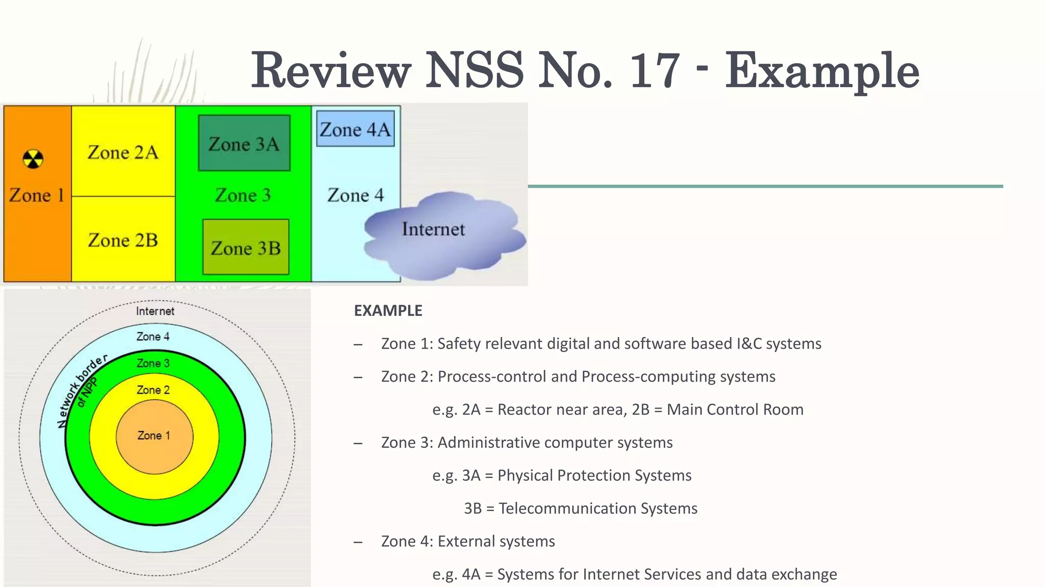 Ics & computer security for nuclear facilities | PPTX