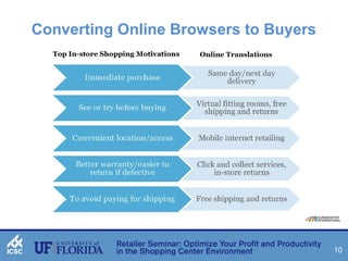 10 
Converting Online Browsers to Buyers 
 
