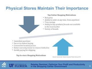 9 
Physical Stores Maintain Their Importance 
 