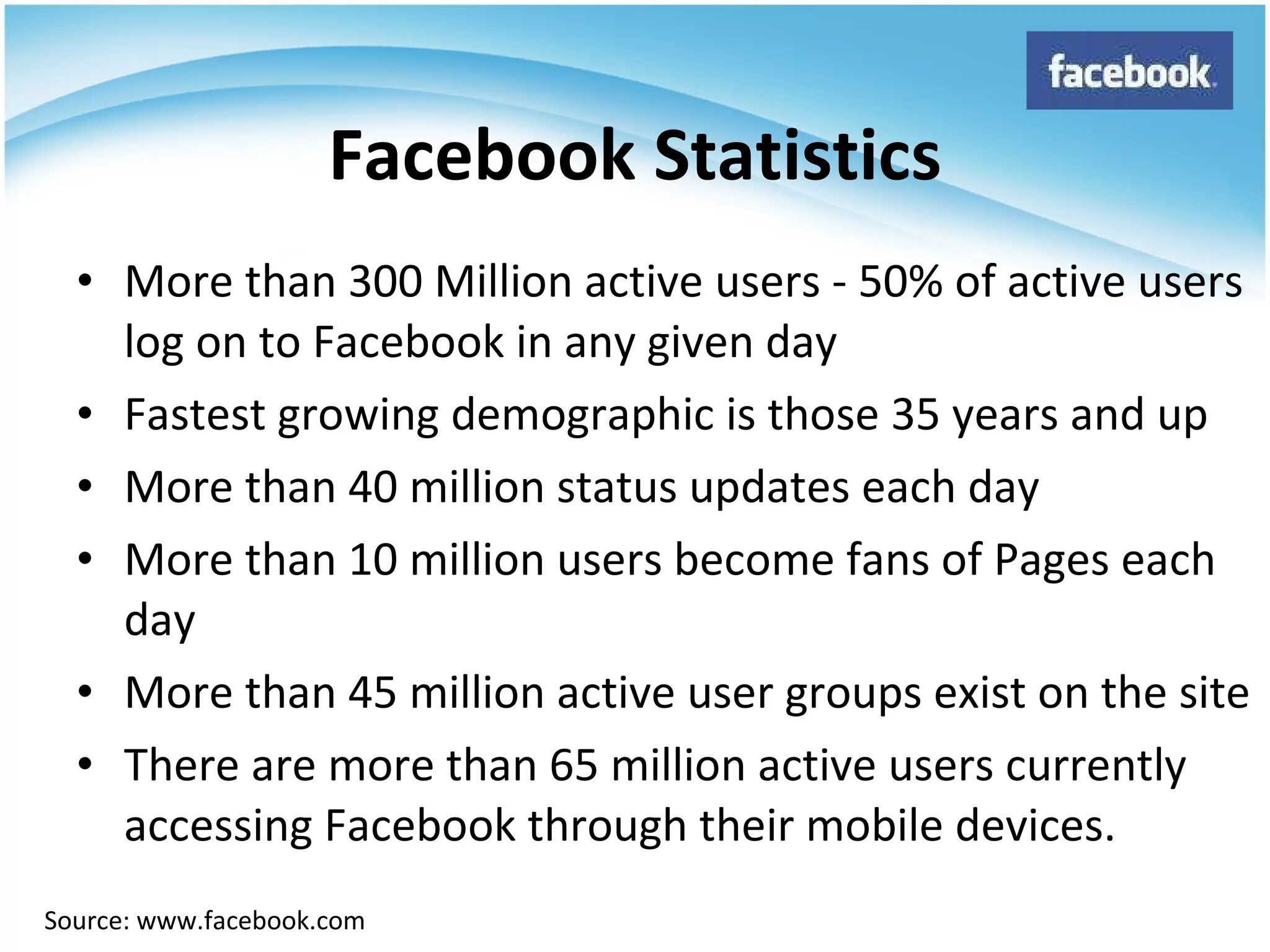 More than 300 Million active users - 50% of active users log on to Facebook in any given day  Fastest growing demographic is those 35 years and up  More than 40 million status updates each day  More than 10 million users become fans of Pages each day More than 45 million active user groups exist on the site  There are more than 65 million active users currently accessing Facebook through their mobile devices. Facebook Statistics Source: www.facebook.com 