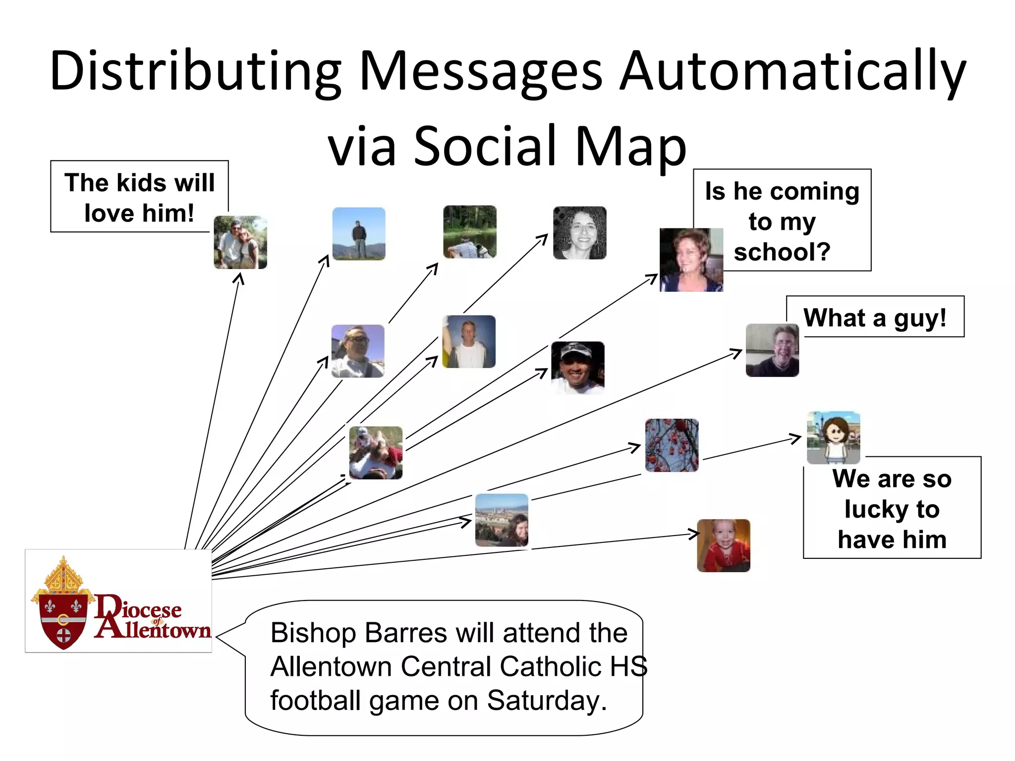 Distributing Messages Automatically via Social Map What a guy! We are so lucky to have him The kids will love him! Is he coming to my school? Bishop Barres will attend the  Allentown Central Catholic HS  football game on Saturday. 