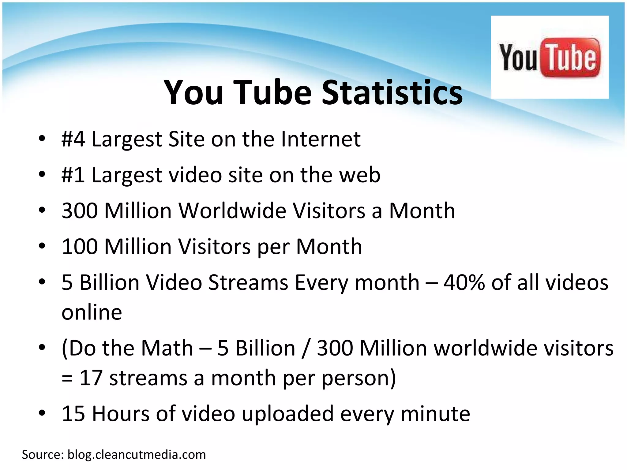 #4 Largest Site on the Internet #1 Largest video site on the web 300 Million Worldwide Visitors a Month 100 Million Visitors per Month 5 Billion Video Streams Every month – 40% of all videos online (Do the Math – 5 Billion / 300 Million worldwide visitors = 17 streams a month per person) 15 Hours of video uploaded every minute You Tube Statistics Source: blog.cleancutmedia.com 