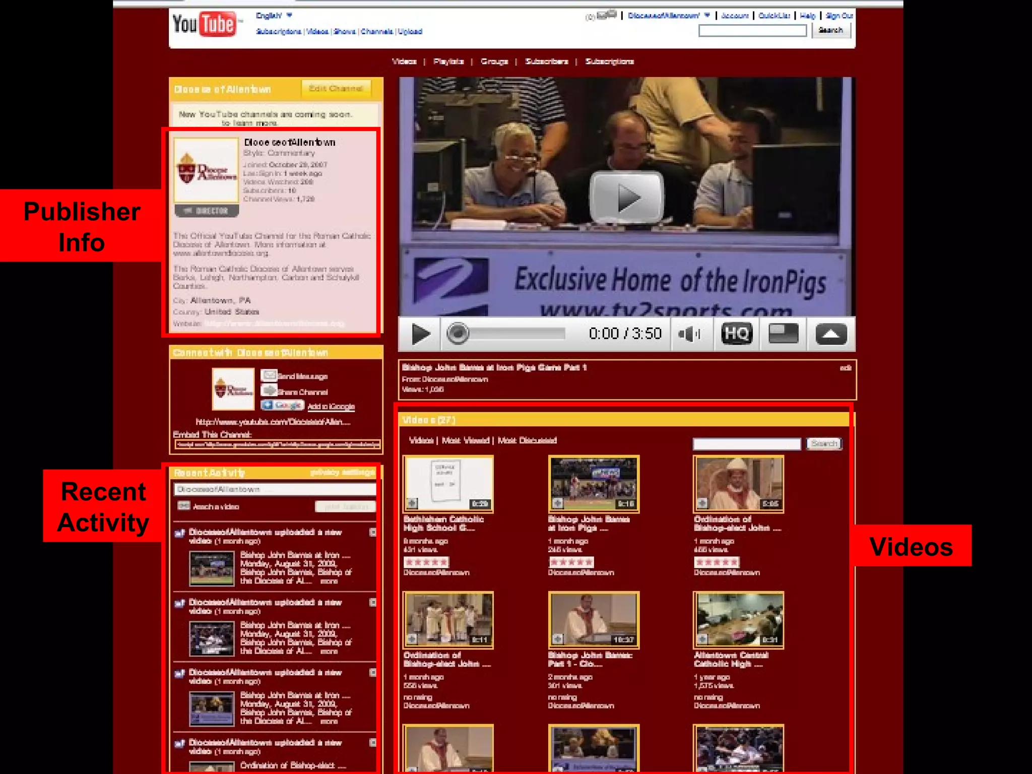 Recent Activity Publisher Info Videos 