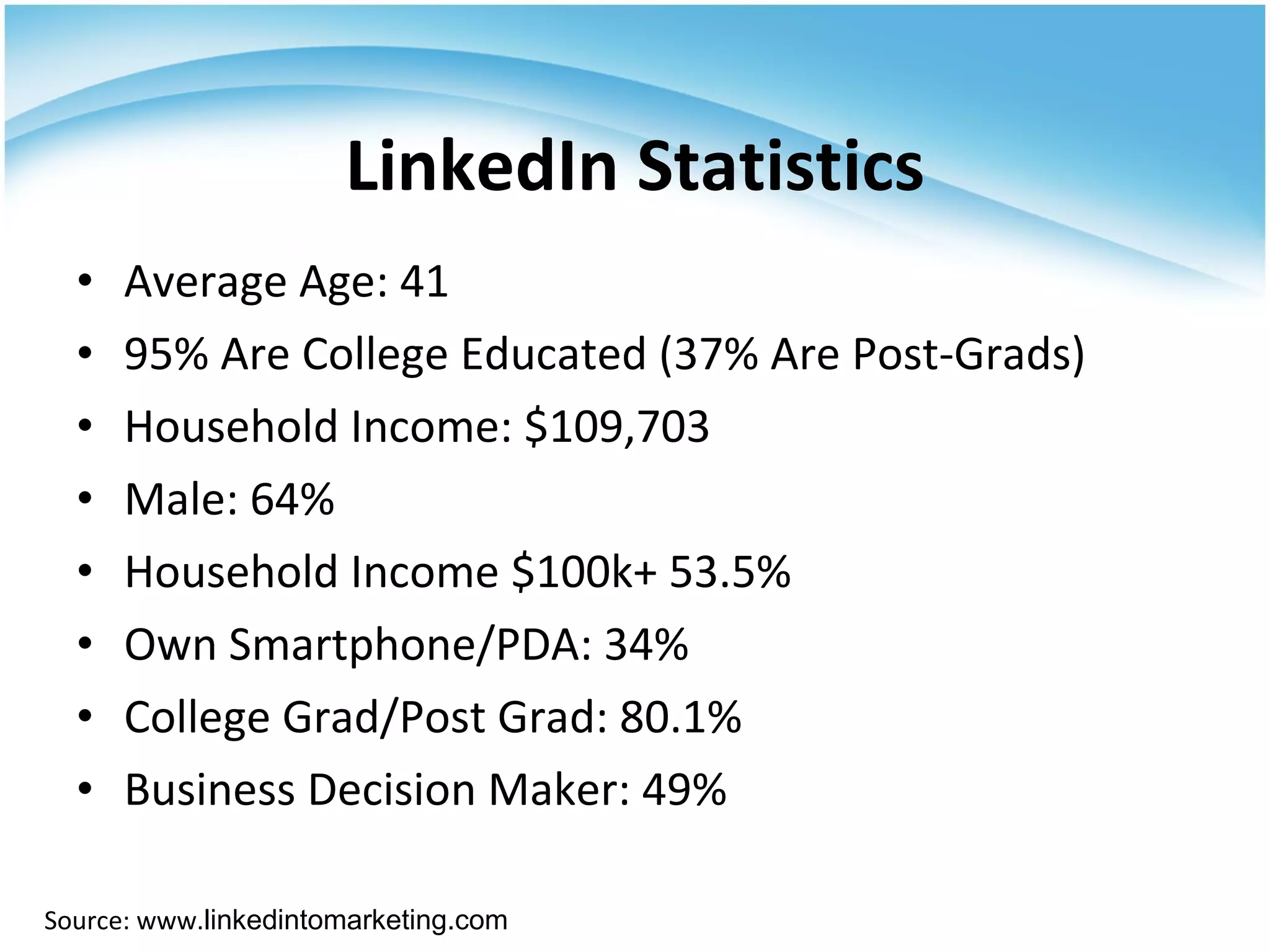 Average Age: 41 95% Are College Educated (37% Are Post-Grads) Household Income: $109,703 Male: 64% Household Income $100k+ 53.5% Own Smartphone/PDA: 34% College Grad/Post Grad: 80.1% Business Decision Maker: 49% LinkedIn Statistics Source: www. linkedintomarketing.com 