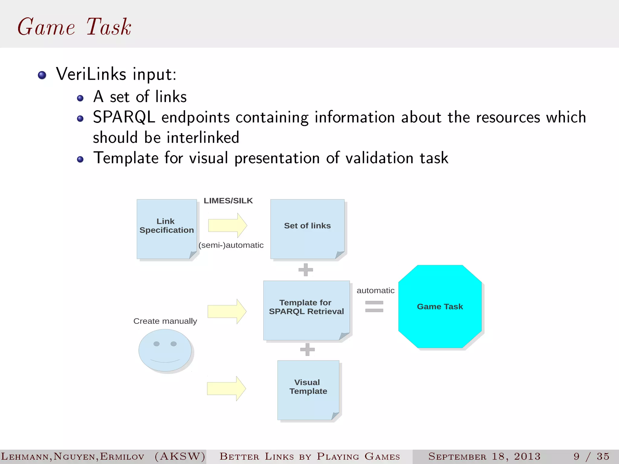 Game Task
VeriLinks input:

A set of links
SPARQL endpoints containing information about the resources which
should be interlinked
Template for visual presentation of validation task
LIMES/SILK
Link
Link
Specification
Specification

Set of links
Set of links
(semi-)automatic

automatic

Create manually

Template for
Template for
SPARQL Retrieval
SPARQL Retrieval

Game Task
Game Task

Visual
Visual
Template
Template

Lehmann,Nguyen,Ermilov (AKSW)

Better Links by Playing Games

September 18, 2013

9 / 35

 