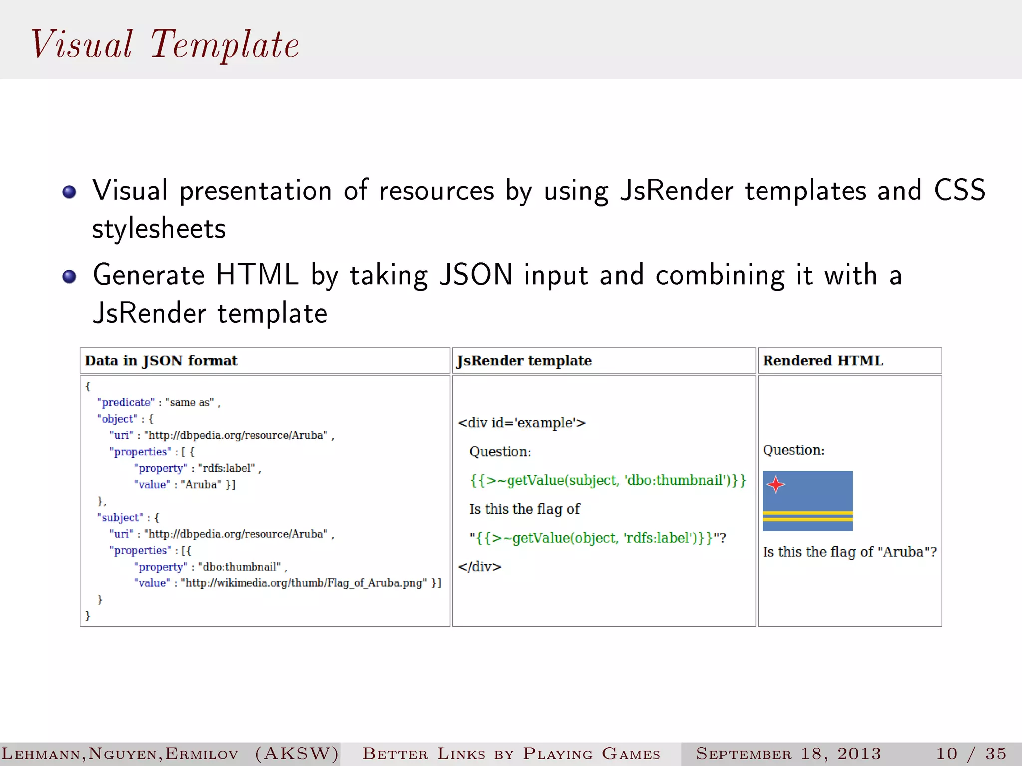 Visual Template
Visual presentation of resources by using JsRender templates and CSS
stylesheets
Generate HTML by taking JSON input and combining it with a
JsRender template

Lehmann,Nguyen,Ermilov (AKSW)

Better Links by Playing Games

September 18, 2013

10 / 35

 
