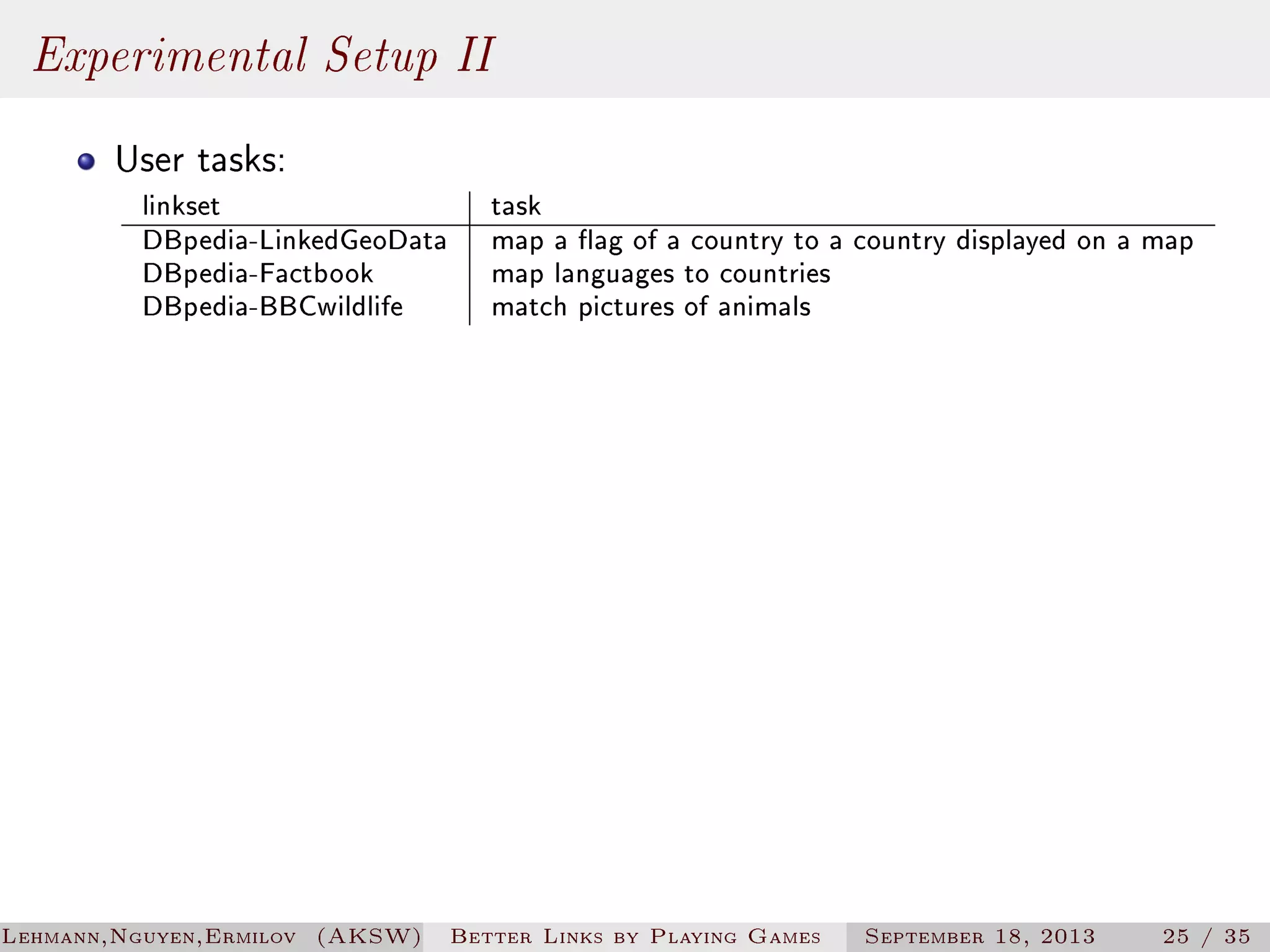 Experimental Setup II
User tasks:

linkset
DBpedia-LinkedGeoData
DBpedia-Factbook
DBpedia-BBCwildlife

Lehmann,Nguyen,Ermilov (AKSW)

task
map a ag of a country to a country displayed on a map
map languages to countries
match pictures of animals

Better Links by Playing Games

September 18, 2013

25 / 35

 
