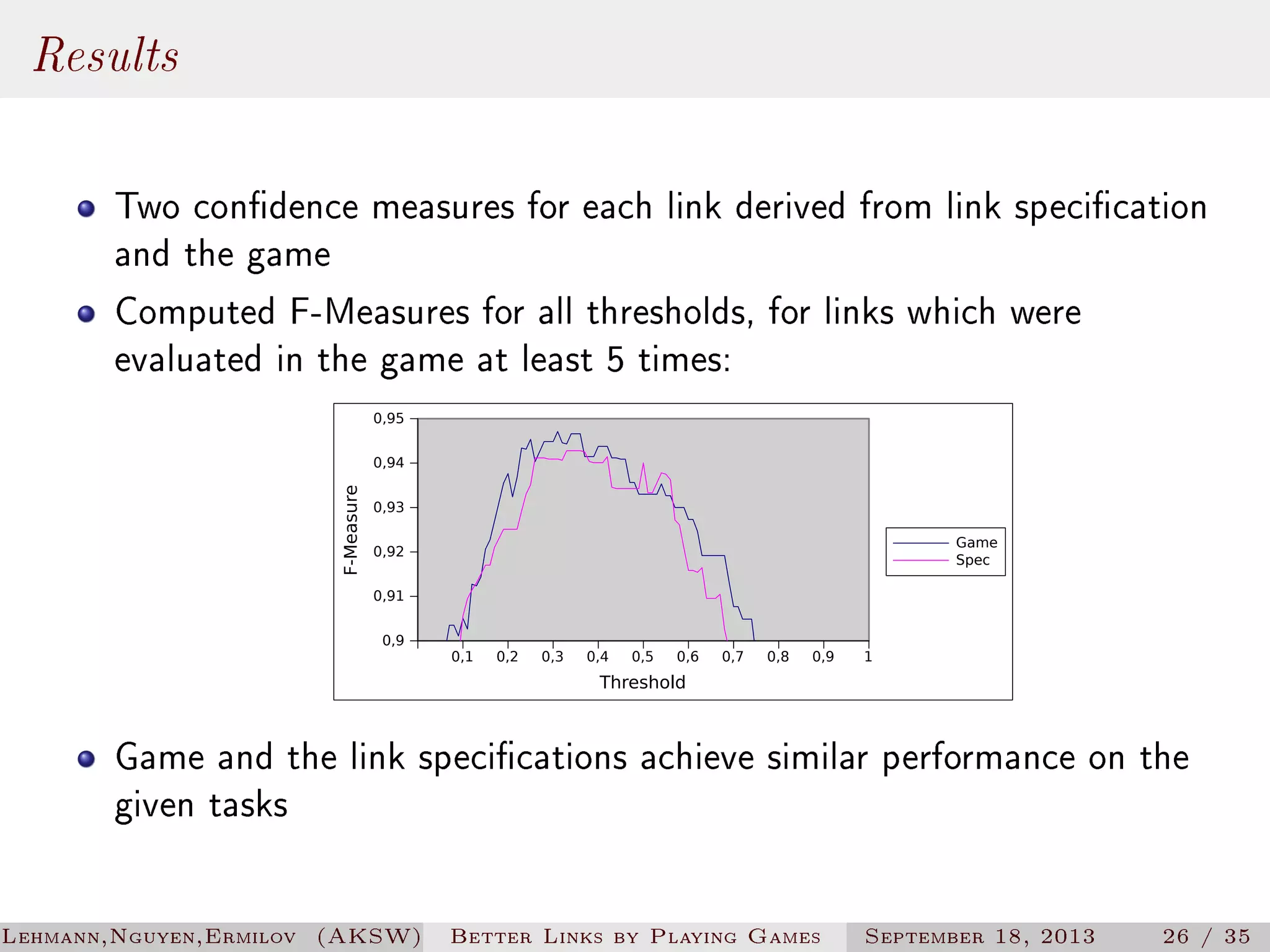 Results
Two condence measures for each link derived from link specication
and the game
Computed F-Measures for all thresholds, for links which were
evaluated in the game at least 5 times:
0,95

F-Measure

0,94
0,93
Game
Spec

0,92
0,91
0,9

0,1

0,2

0,3

0,4

0,5

0,6

0,7

0,8

0,9

1

Threshold

Game and the link specications achieve similar performance on the
given tasks
Lehmann,Nguyen,Ermilov (AKSW)

Better Links by Playing Games

September 18, 2013

26 / 35

 
