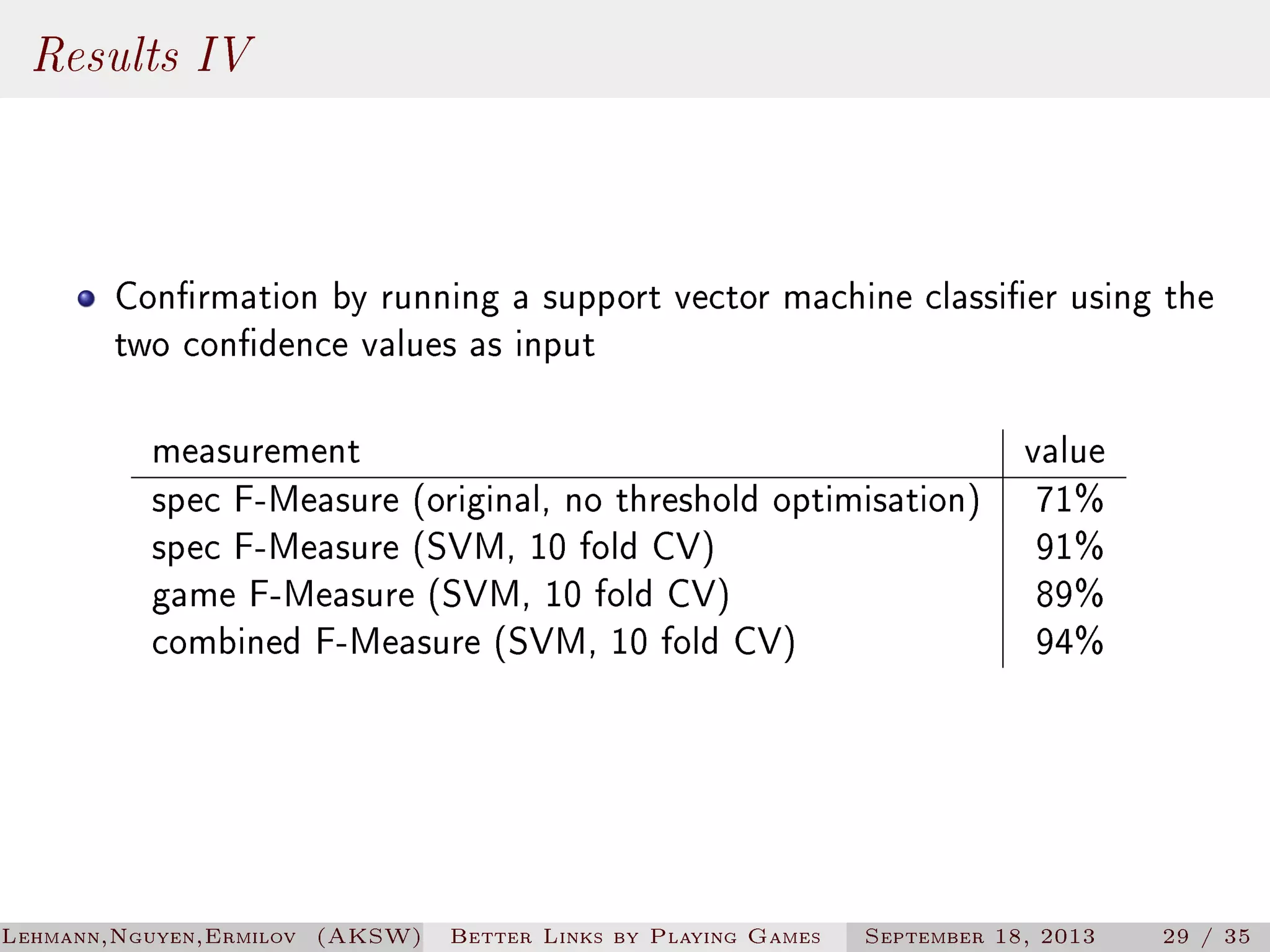 Results IV
Conrmation by running a support vector machine classier using the
two condence values as input
value
measurement
spec F-Measure (original, no threshold optimisation) 71%
spec F-Measure (SVM, 10 fold CV)
91%
game F-Measure (SVM, 10 fold CV)
89%
combined F-Measure (SVM, 10 fold CV)
94%

Lehmann,Nguyen,Ermilov (AKSW)

Better Links by Playing Games

September 18, 2013

29 / 35

 