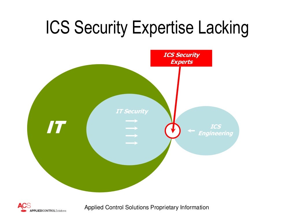 ICS Cyber Security Presentation