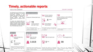 Timely, actionable reports
14
 