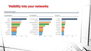Visibility into your networks
15
 