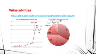Vulnerabilities
• https://github.com/hslatman/awesome-industrial-control-system-security
7
 