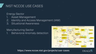 NIST NCCOE USE CASES
https://www.nccoe.nist.gov/projects/use-cases
Energy Sector
1. Asset Management
2. Identity and Access Management (IAM)
3. Situational Awareness
Manufacturing Sector
1. Behavioral Anomaly detection
 
